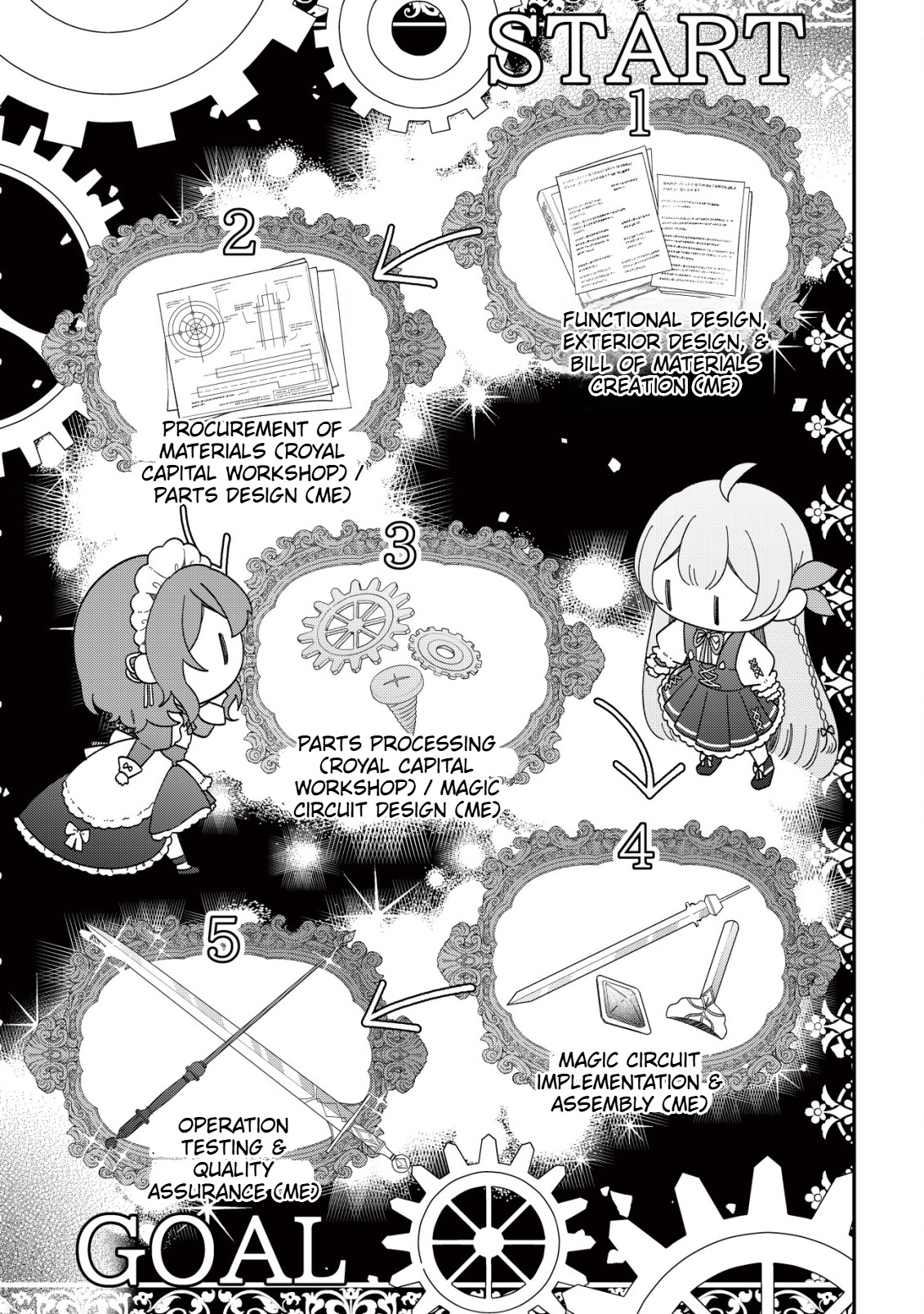 Magic Revolution of a Young Noblewoman Starting Over  Chapter 3 Page 16